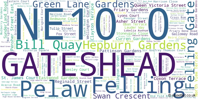 A word cloud for the NE10 0 postcode